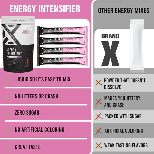 CardoMax Energy Intensifier 15-Count - Pink Lemonade