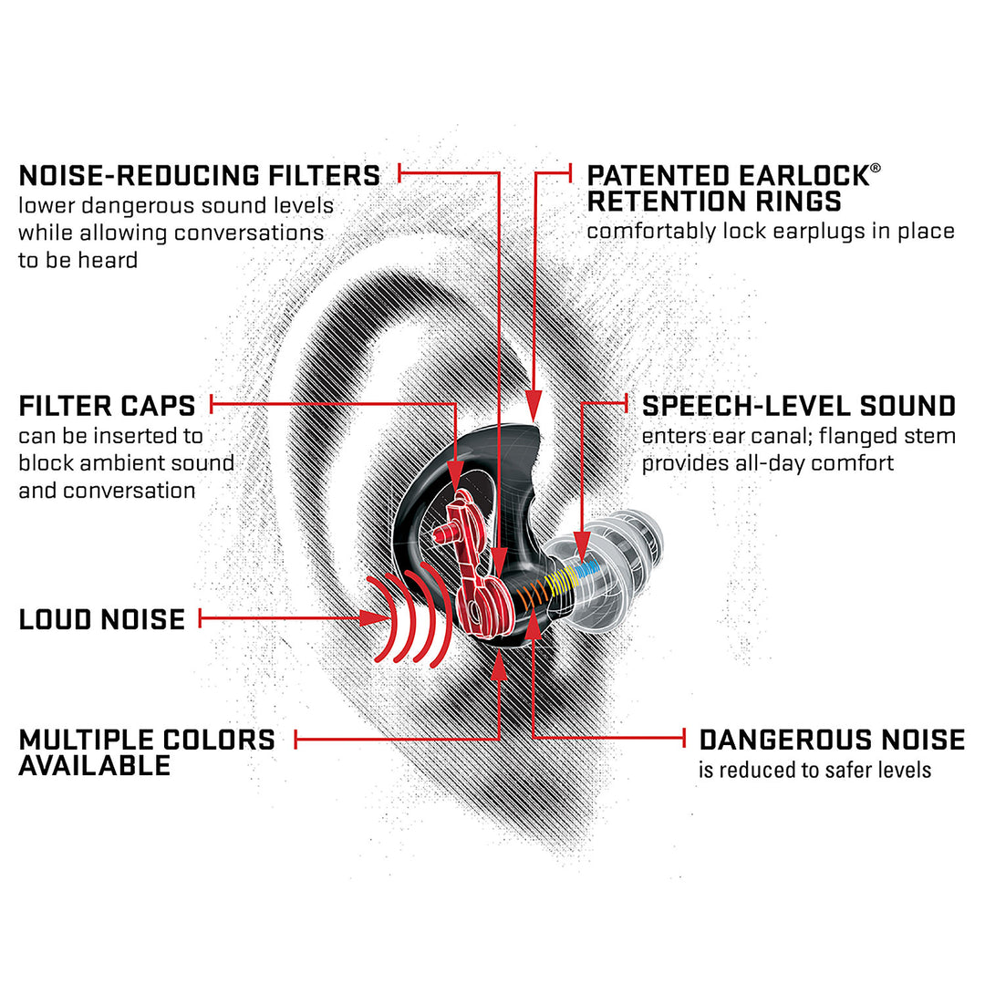 Surefire EarPro EP4 Sonic Defender Plus Earplugs