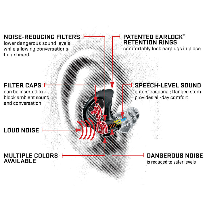 Surefire EarPro EP4 Sonic Defender Plus Earplugs