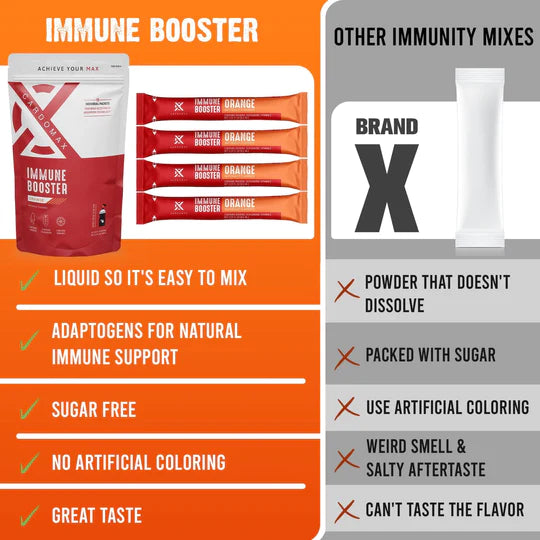 CardoMax Immune Booster 15-Count - Orange