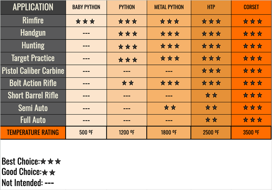 Cole-TAC High Temperature Python (HTP) Suppressor Cover