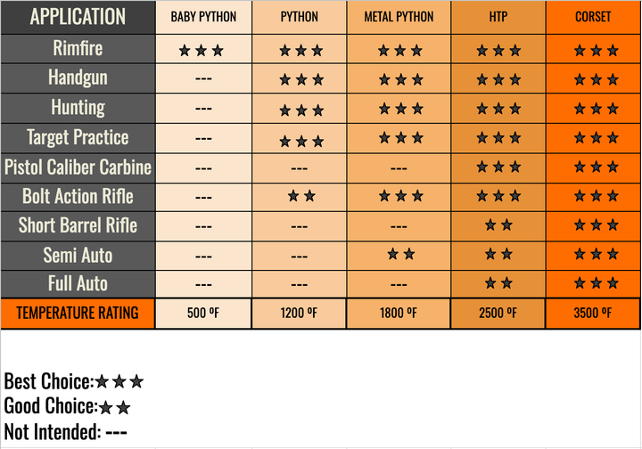 Cole-TAC High Temperature Python (HTP) Suppressor Cover