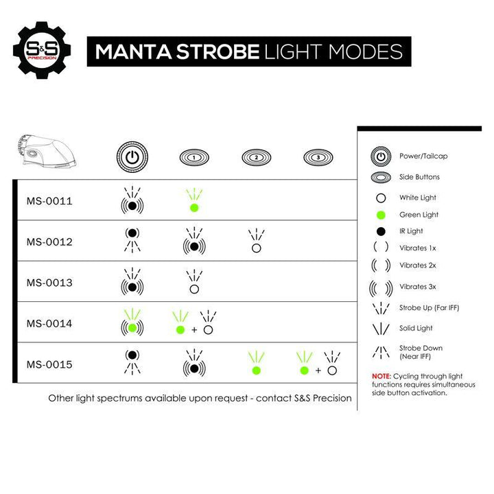 Supplies - Lights - Strobes & Markers - S&S Precision Manta Strobe